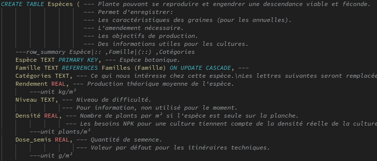 Requête SQL avec propriétés FADA